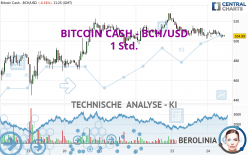 BITCOIN CASH - BCH/USD - 1 Std.