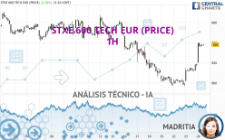 STXE 600 TECH EUR (PRICE) - 1H