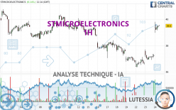 STMICROELECTRONICS - 1 Std.