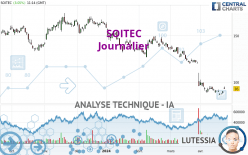 SOITEC - Journalier