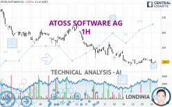 ATOSS SOFTWARE AG - 1 uur