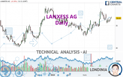 LANXESS AG - Daily