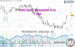 KWS SAAT KGAAINH O.N. - 1 uur