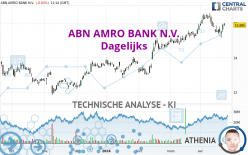 ABN AMRO BANK N.V. - Daily
