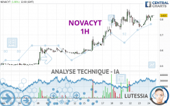 NOVACYT - 1 Std.