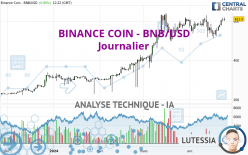 BINANCE COIN - BNB/USD - Daily