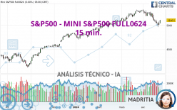 S&P500 - MINI S&P500 FULL0624 - 15 min.