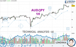 AUD/JPY - 1 Std.