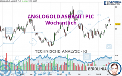 ANGLOGOLD ASHANTI PLC - Weekly