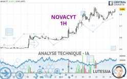 NOVACYT - 1 uur