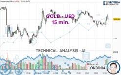 GOLD - USD - 15 min.