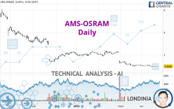 AMS-OSRAM - Journalier