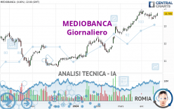 MEDIOBANCA - Journalier