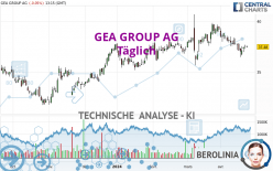 GEA GROUP AG - Daily