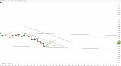 NASDAQ100 INDEX - Journalier