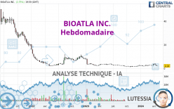 BIOATLA INC. - Wöchentlich