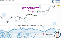 WE.CONNECT - Daily