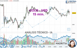 GOLD - USD - 15 min.