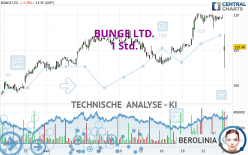 BUNGE LTD. - 1H