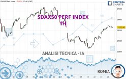 SDAX50 PERF INDEX - 1 uur