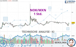 NOK/MXN - 1H