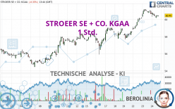 STROEER SE + CO. KGAA - 1H
