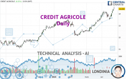 CREDIT AGRICOLE - Journalier