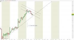 DAX40 PERF INDEX - 1 Std.