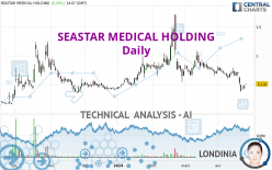 SEASTAR MEDICAL HOLDING - Journalier