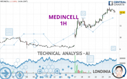 MEDINCELL - 1 Std.