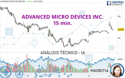 ADVANCED MICRO DEVICES INC. - 15 min.