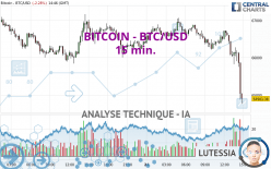 BITCOIN - BTC/USD - 15 min.