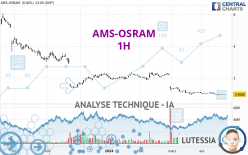 AMS-OSRAM - 1 Std.