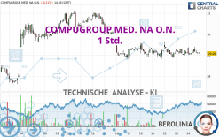 COMPUGROUP MED. NA O.N. - 1 uur