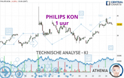 PHILIPS KON - 1 uur