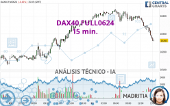 DAX40 FULL0624 - 15 min.