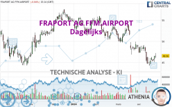 FRAPORT AG FFM.AIRPORT - Journalier