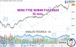 MINI FTSE MIB40 FULL0624 - 15 min.
