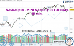 NASDAQ100 - MINI NASDAQ100 FULL0624 - 15 min.