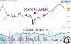 DAX40 FULL0624 - 1H