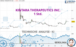 KINTARA THERAPEUTICS INC. - 1H