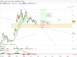 2CRSI - Daily