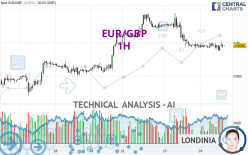 EUR/GBP - 1H