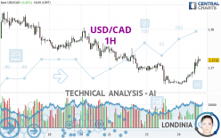 USD/CAD - 1 Std.