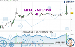 METAL - MTL/USD - 1H