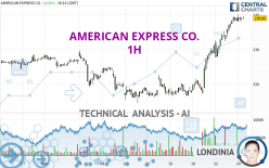 AMERICAN EXPRESS CO. - 1 Std.