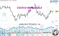 COSTCO WHOLESALE - 1 Std.