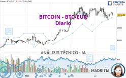 BITCOIN - BTC/EUR - Giornaliero