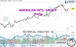 AMERICAN INTL. GROUP - Dagelijks