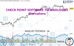 CHECK POINT SOFTWARE TECHNOLOGIES - Daily